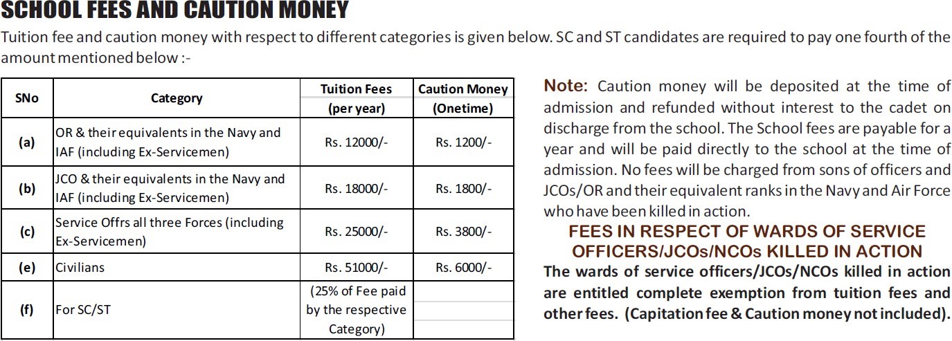 School Fees & Caution Money